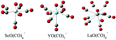Graphical abstract: Infrared photodissociation spectroscopic investigation of TMO(CO)n+ (TM = Sc, Y, La): testing the 18-electron rule