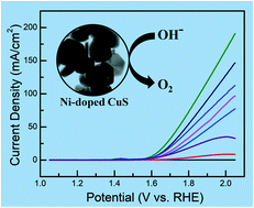 Graphical abstract: Ni-Doped CuS as an efficient electrocatalyst for the oxygen evolution reaction