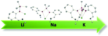 Graphical abstract: Schiff-base -ate derivatives with main group metals: generation of a tripodal aluminate metalloligand