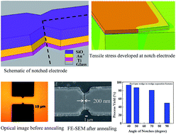 Graphical abstract: Nanolithography using thermal stresses