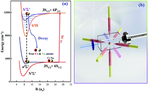 Graphical abstract: Hyperfine structure of the NaCs b3Π2 state near the dissociation limit 3S1/2 + 6P3/2 observed with ultracold atomic photoassociation