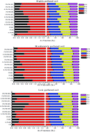 Graphical abstract: Influence of the application of Fe–Mn–La ternary oxide-biochar composites on the properties of arsenic-polluted paddy soil