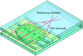 Graphical abstract: Aberration-free aspherical in-plane tunable liquid lenses by regulating local curvatures