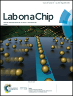 Graphical abstract: Inside front cover