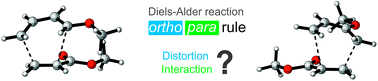 Graphical abstract: Looking at the big picture in activation strain model/energy decomposition analysis: the case of the ortho–para regioselectivity rule in Diels–Alder reactions