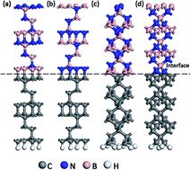 Graphical abstract: The electronic properties and band-gap discontinuities at the cubic boron nitride/diamond hetero-interface