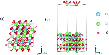 Graphical abstract: First-principles study of the effect of dopants (Pd, Ni) on the formation and desorption of T2O from a Li2TiO3 (001) surface