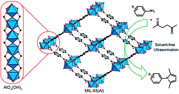 Graphical abstract: A mild and efficient method for the synthesis of pyrroles using MIL-53(Al) as a catalyst under solvent-free sonication