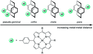 Graphical abstract: Synthesis and characterization of rigid [2.2]paracyclophane–porphyrin conjugates as scaffolds for fixed-distance bimetallic complexes