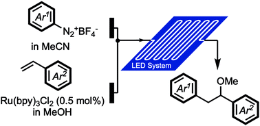 Graphical abstract: Ruthenium polypyridyl complex-catalysed aryl alkoxylation of styrenes: improving reactivity using a continuous flow photo-microreactor