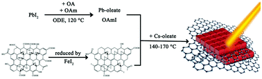 Graphical abstract: In situ growth of α-CsPbI3 perovskite nanocrystals on the surface of reduced graphene oxide with enhanced stability and carrier transport quality