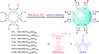Graphical abstract: Calix[4]resorcinarene-based hyper-structured molecular thermally activated delayed fluorescence yellow-green emitters for non-doped OLEDs