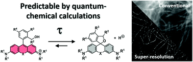 Graphical abstract: Design of spontaneously blinking fluorophores for live-cell super-resolution imaging based on quantum-chemical calculations