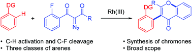 Graphical abstract: Rhodium-catalyzed coupling of arenes and fluorinated α-diazo diketones: synthesis of chromones