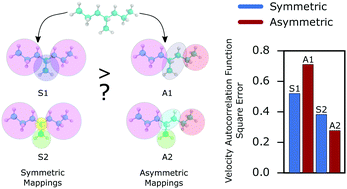 Graphical abstract: Is preservation of symmetry necessary for coarse-graining?