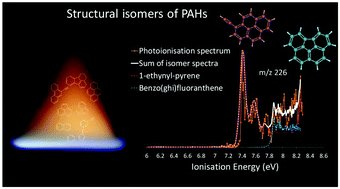 Graphical abstract: Selective identification of cyclopentaring-fused PAHs and side-substituted PAHs in a low pressure premixed sooting flame by photoelectron photoion coincidence spectroscopy
