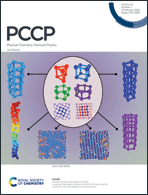 Graphical abstract: Inside front cover