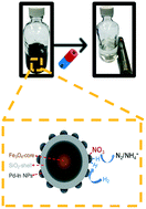 Graphical abstract: Magnetic In–Pd catalysts for nitrate degradation