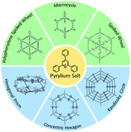 Graphical abstract: Over one century after discovery: pyrylium salt chemistry emerging as a powerful approach for the construction of complex macrocycles and metallo-supramolecules
