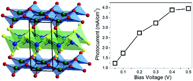 Graphical abstract: Visible-light photoelectric response in semiconducting quaternary oxysulfide FeOCuS with anti-PbO-type structure