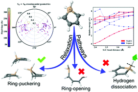 Graphical abstract: Nonradiative relaxation mechanisms of the elusive silole molecule