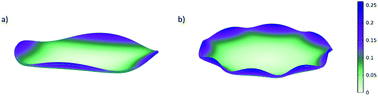 Graphical abstract: Controlling the shape morphology of origami-inspired photoresponsive hydrogels