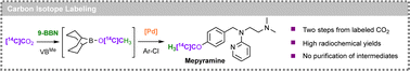 Graphical abstract: Catalytic methoxylation of aryl halides using 13C- and 14C-labeled CO2