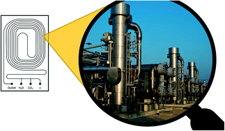 Graphical abstract: Midstream on a chip: ensuring safe carbon dioxide transportation for carbon capture and storage