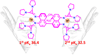Graphical abstract: The design of C2-chiral bases with dual basic sites predicted to exceed the range of superbasicity: a computational study