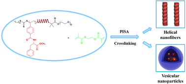 Graphical abstract: Synthesis and properties of helical polystyrene derivatives with amino acid side groups