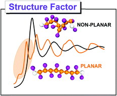 Graphical abstract: Supramolecular structures of self-assembled oligomers under confinement