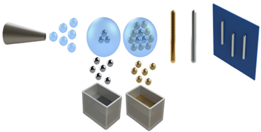 Graphical abstract: Strong metal–support bonding enhanced thermal stability in Au–Al2O3 core–shell nanowires characterized by in situ transmission electron microscopy