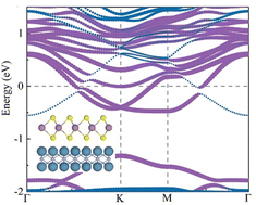Graphical abstract: Ohmic contacts of the two-dimensional Ca2N/MoS2 donor–acceptor heterostructure