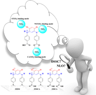 Graphical abstract: A promising small-sized near-infrared absorbing zwitterionic dye for DSSC and NLO applications: DFT and TD-DFT approaches