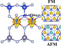 Graphical abstract: Tunable polarization properties of charge, spin, and valley in Janus VSiGeZ4 (Z = N, P, As) monolayers
