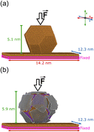 Graphical abstract: On the mechanical response of graphene-capped copper nanoparticles