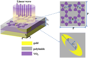 Graphical abstract: Realization of multifunctional transformation based on the vanadium dioxide-assisted metamaterial structure
