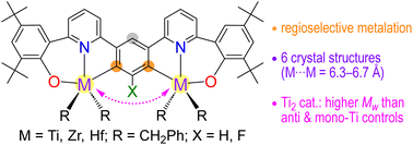 Graphical abstract: Coplanar binuclear group 4 post-metallocene complexes supported by chelating μ-(σ2-aryl) ligands: characterisation and olefin polymerisation catalysis