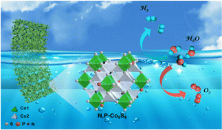 Graphical abstract: Regulation of the electronic structure and surface wettability of a Co9S8 electrocatalyst by nitrogen and phosphorous co-doping for efficient overall water splitting