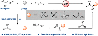 Graphical abstract: Photo-induced imino functionalizations of alkenes via intermolecular charge transfer