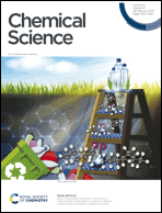 Graphical abstract: Inside front cover