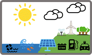 Graphical abstract: Machine learning for a sustainable energy future