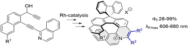 Graphical abstract: Synthesis of highly fluorescent helical quinolizinium salts by a Rh-catalyzed cyclotrimerization/C–H activation sequence