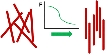 Graphical abstract: Conditions under which a natural iterative method for calculating the orientation distribution of rodlike particles decreases the free energy at each step