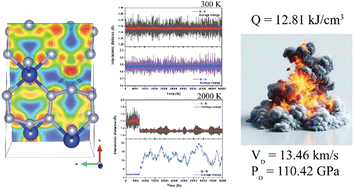 Graphical abstract: Exploration of Si–N compounds as high energy density materials
