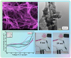 Graphical abstract: Additive-assisted oriented growth of cobalt oxide: controlled morphology and enhanced supercapacitor performance