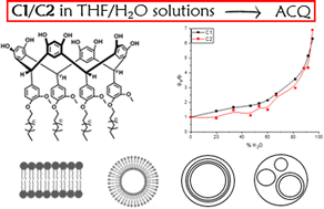 Graphical abstract: A water-responsive calix[4]resorcinarene system: self-assembly and fluorescence modulation