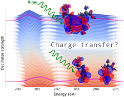 Graphical abstract: X-ray absorption spectroscopy reveals charge transfer in π-stacked aromatic amino acids