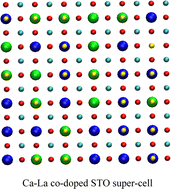 Graphical abstract: A theoretical study of oxygen anion diffusion through La and Ca doped SrTiO3 lattice structures: molecular dynamics and ML approaches