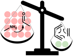 Graphical abstract: Improving reaction prediction through chemically aware transfer learning